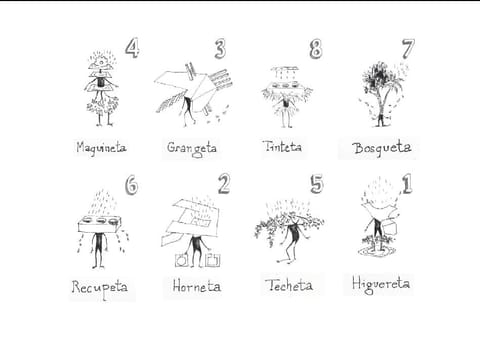 Cartes à jouer dessinées à l’encre : des personnages-objets nommés Tinteta, Bosqueta, Higuereta…