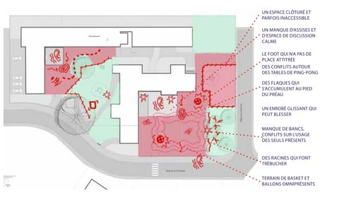 Plan of the current playground annotated in red: conflict areas and problems identified by the children
